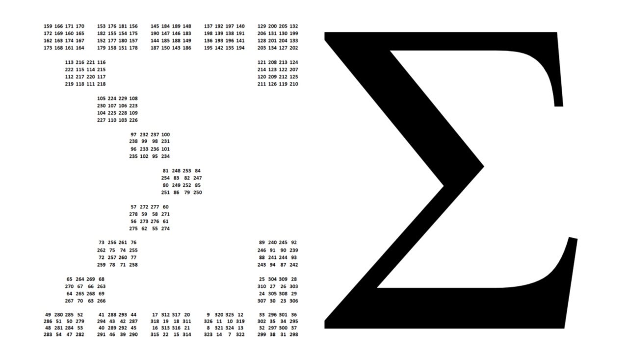 A notação sigma para somas  Letras gregas, Matemática, Letra i